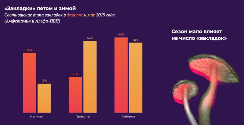 Ссылка на кракен 2krnmarket