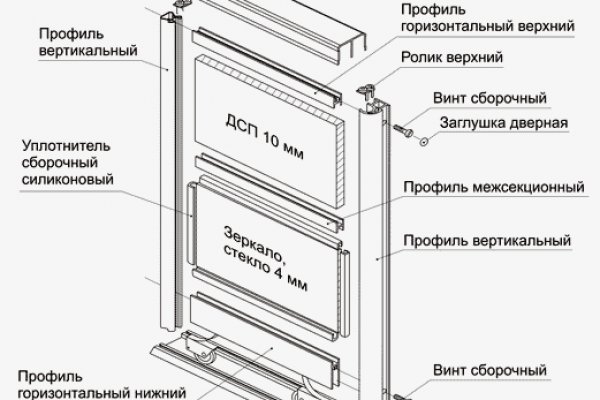 Кракен ссылка купить соли