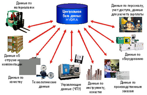 Кракен ссылка официальная в тор
